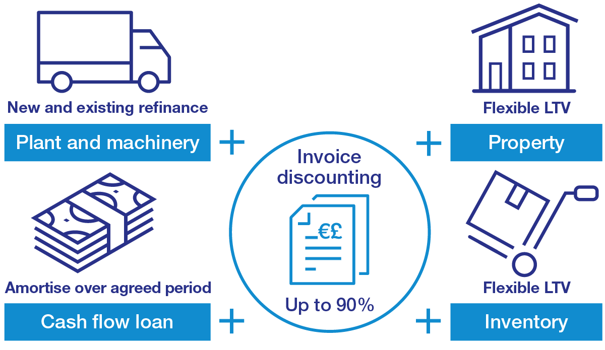 Asset based lending explained