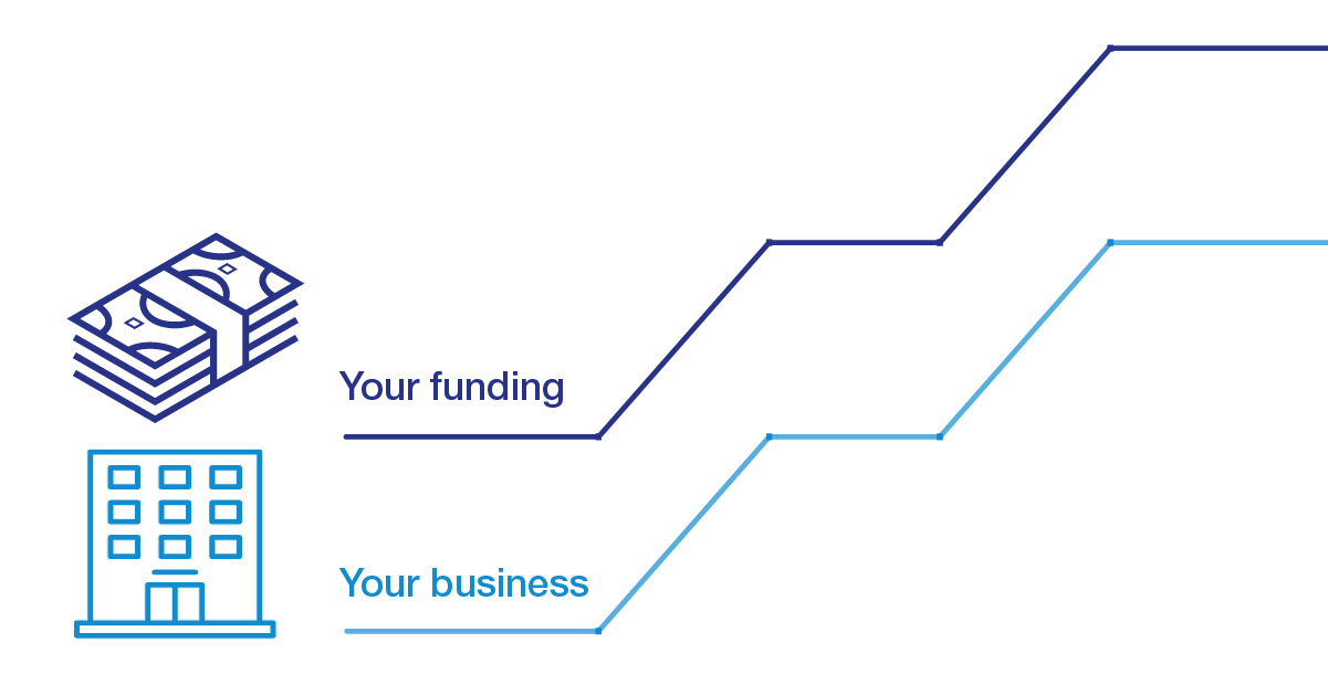 Graph showing funding increases