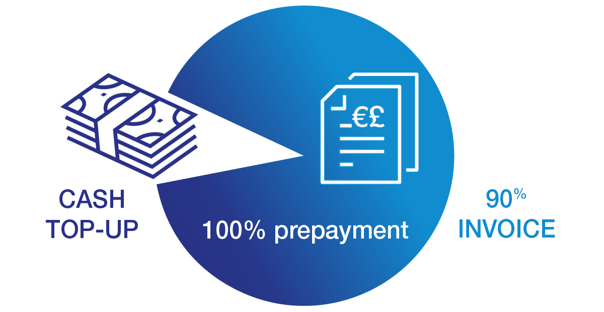 How does Liquidity Plus work?