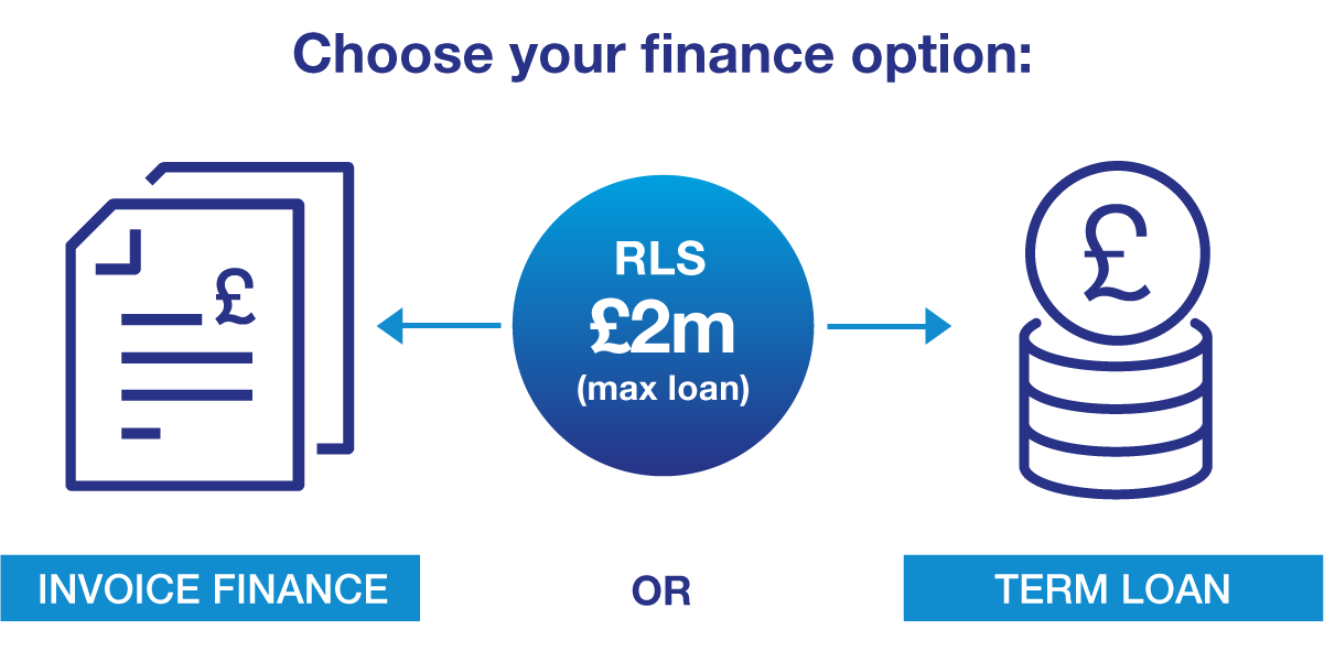Recovery loan scheme explained