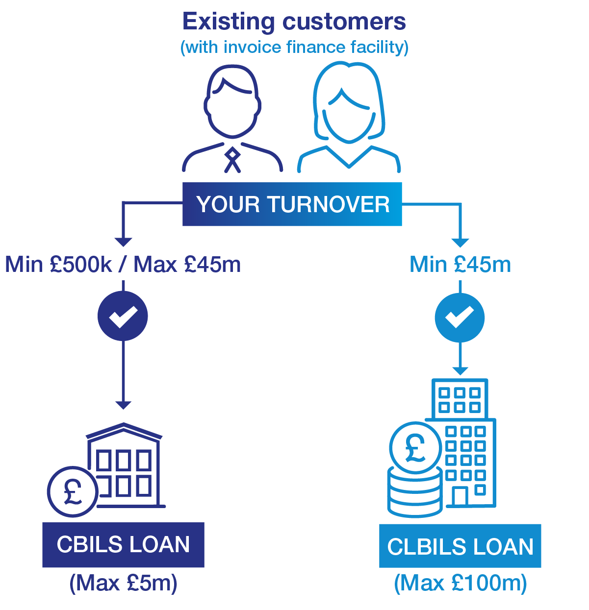 CLBILS and CBILS diagram