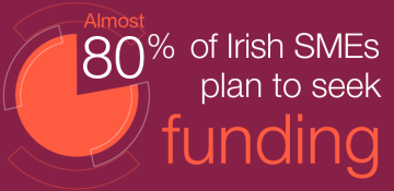 Image shows a statistic from Close Brothers highlight that 80% of Irish small and medium enterprises seek funding, it is on a purple background is white and orange font.